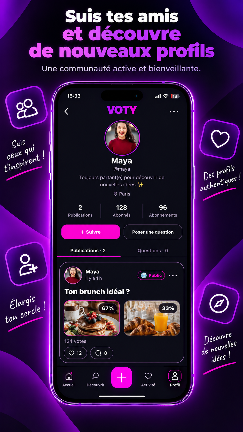 Profils VOTY